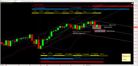 Sp500: 1° Mensile rel 1.3