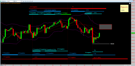 Sp500: 1° Mensile rel 1.3