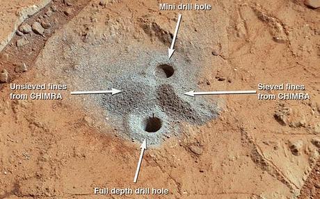 Curiosity: analisi su John Klein