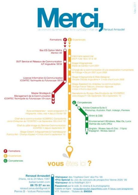 cv metropolitano