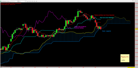 Bund: brevissimo periodo