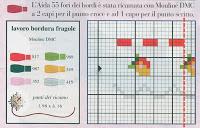 Schema punto croce: Una ghirlanda di fragole e una bordura fragolosa