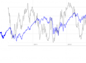 Sp500: Fear Greed Index 9/4/2013