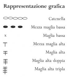 uncinetto,filet,punto basso,alto,catenella,filo,festa della mamma