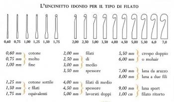 uncinetto,filet,punto basso,alto,catenella,filo,festa della mamma