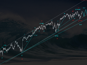 Sp500: onde mentono