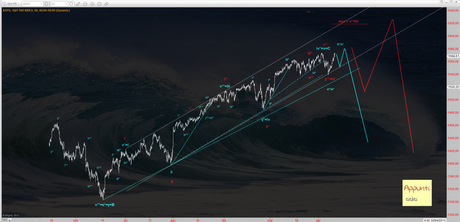 Sp500: le onde non mentono rel 1.1