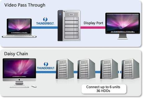 Connectivies