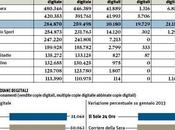 Copie Digitali