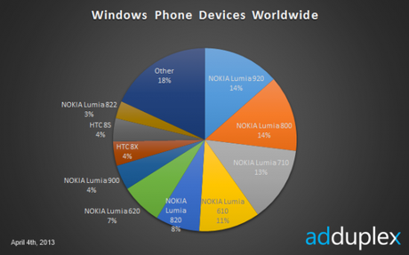 nokia lumia 920