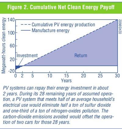 Energia per produrre moduli e pannelli: consumi ridotti e payback breve!