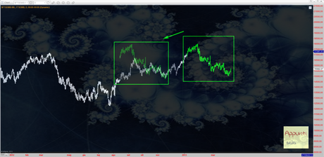 Ftsemib: intervista possibile