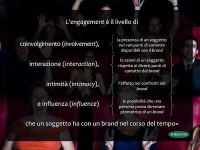 Brand Engagement e Storytelling