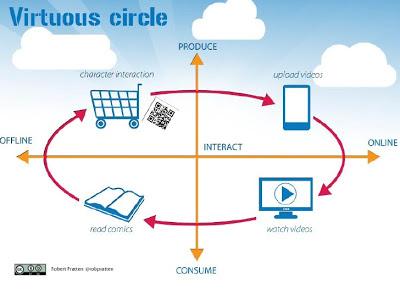 Brand Engagement e Storytelling