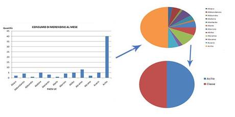 Semplificazione di grafici