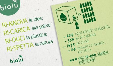 [PREVIEW] BIOLU' ecodetergenza e biocosmesi alla spina