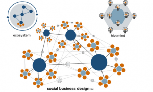 social business immagini