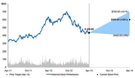 13-1.04.10-Morgan_Stanley1