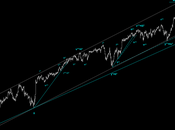 Sp500: Elliott wave 1.2. Venerdì pulizie!