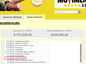 Spese online: Fail Grillo M5S?