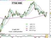 Ftse Mib: venerdì calo