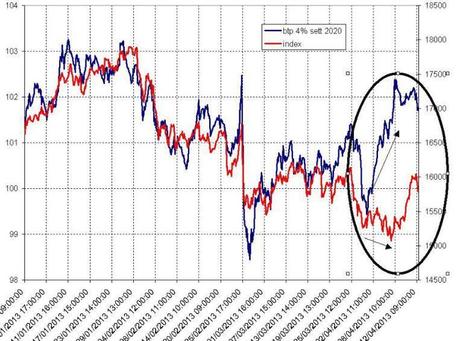 FTSEMIB: 12/04/2012: quando la borsa s'appanna