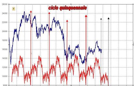 FTSEMIB: 12/04/2012: quando la borsa s'appanna