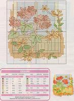 Schema punto croce: Finestre fiorite per realizzare piccoli quadretti