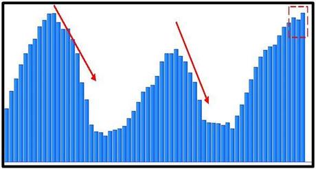 S&P 500 - Grafico nr. 2