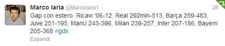 MarcoLaria tweet A caccia di Top Player? Il problema non è solo della Juventus, ma di tutta la Serie A