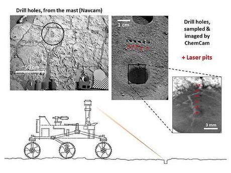 ChemCam holes in drill