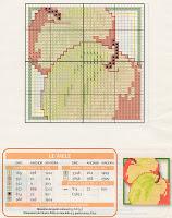 Schema punto croce: Set di sottobicchieri alla frutta