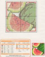 Schema punto croce: Set di sottobicchieri alla frutta