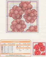 Schema punto croce: Set di sottobicchieri alla frutta