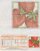 Schema punto croce: Set di sottobicchieri alla frutta