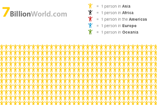 7 miliardi di persone in un'infografica