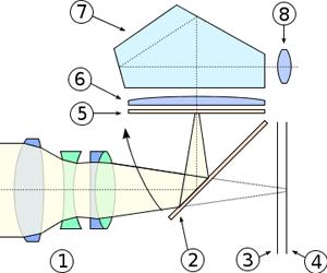 schema-specchio-mirino-ottico-terapixel