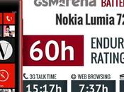 Quanto dura batteria Lumia Windows Phone