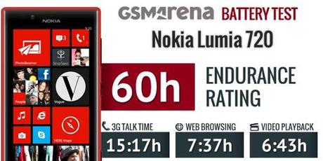 durata della batteria del lumia 720 nokia windows phone 8