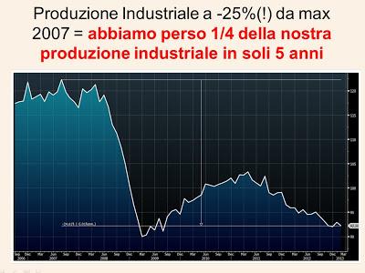 L'Italia è IMMANCABILMENTE morta&defunta; se non DIMEZZA LA PRESSIONE FISCALE. Tutti gli altri discorsi sono solo PUGNETTE...