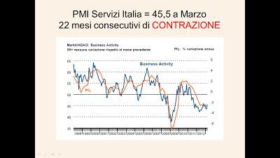 L'Italia è IMMANCABILMENTE morta&defunta; se non DIMEZZA LA PRESSIONE FISCALE. Tutti gli altri discorsi sono solo PUGNETTE...