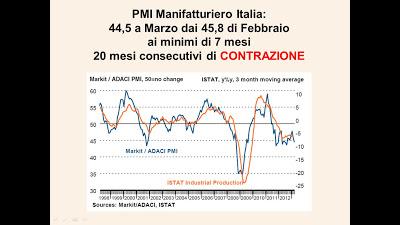 L'Italia è IMMANCABILMENTE morta&defunta; se non DIMEZZA LA PRESSIONE FISCALE. Tutti gli altri discorsi sono solo PUGNETTE...