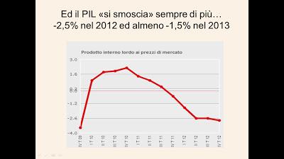 L'Italia è IMMANCABILMENTE morta&defunta; se non DIMEZZA LA PRESSIONE FISCALE. Tutti gli altri discorsi sono solo PUGNETTE...