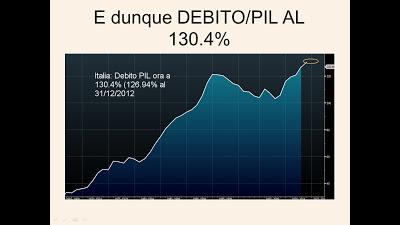 L'Italia è IMMANCABILMENTE morta&defunta; se non DIMEZZA LA PRESSIONE FISCALE. Tutti gli altri discorsi sono solo PUGNETTE...