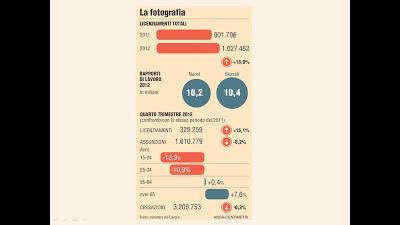 L'Italia è IMMANCABILMENTE morta&defunta; se non DIMEZZA LA PRESSIONE FISCALE. Tutti gli altri discorsi sono solo PUGNETTE...