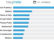 Social programmi seguiti negli ultimi mesi