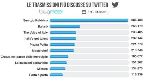 twitter_tv_classifica