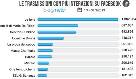 facebook_tv_classifica