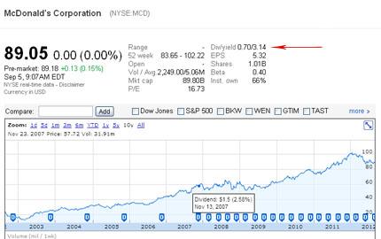 dividend stock - income stock