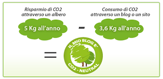 Ma  quanta CO2 produce il mio blog!!!